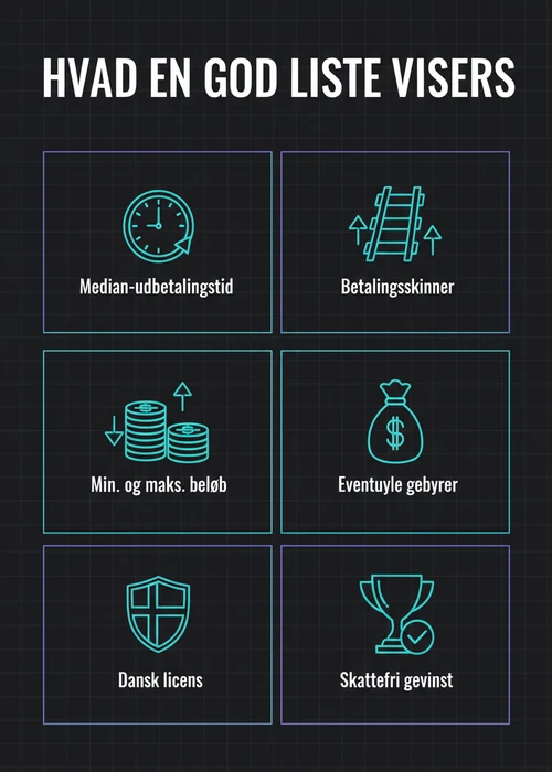 Oversigt over danske casinoer med hurtig udbetaling og MitID-logo
