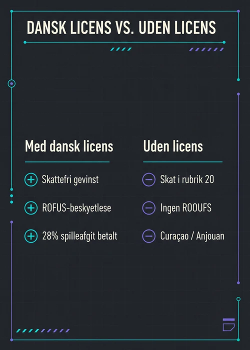 En hænder, der holder et betalingskort, med en smartphone, der viser en casino-app og et MitID-ikon i baggrunden, symboliserende sikker og hurtig online casino betaling.