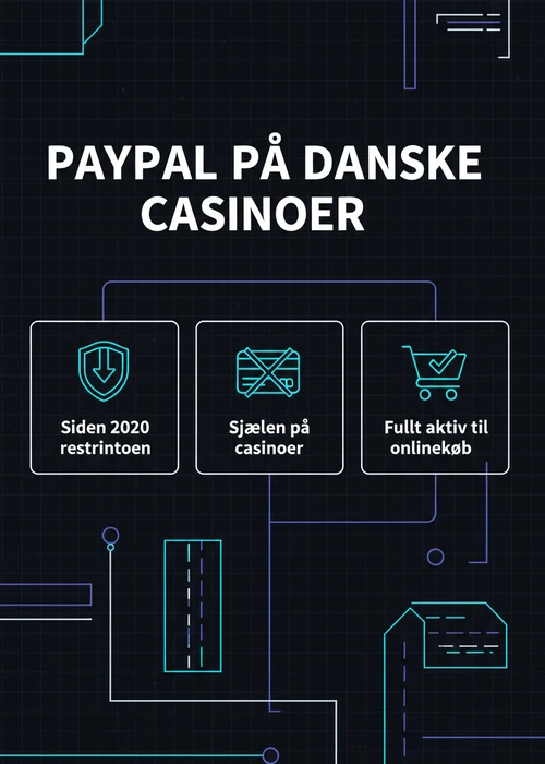 En illustration af PayPal-logoet med danske mønter og en hurtig udbetalingsikon, der symboliserer online casino transaktioner.
