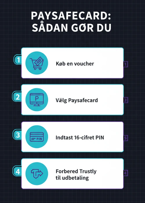 En hånd holder et Paysafecard foran en computerskærm med et online casino spil, der symboliserer hurtig indbetaling og potentiel gevinst.